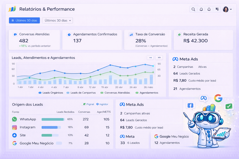 Dashboard de Relatórios
