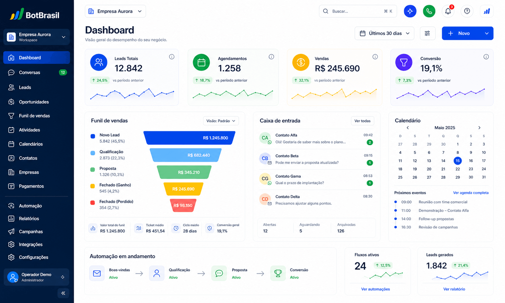 Dashboard BotBrasil